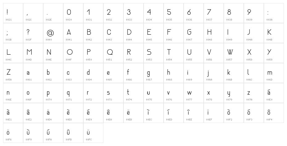 Nemesia light Character Map