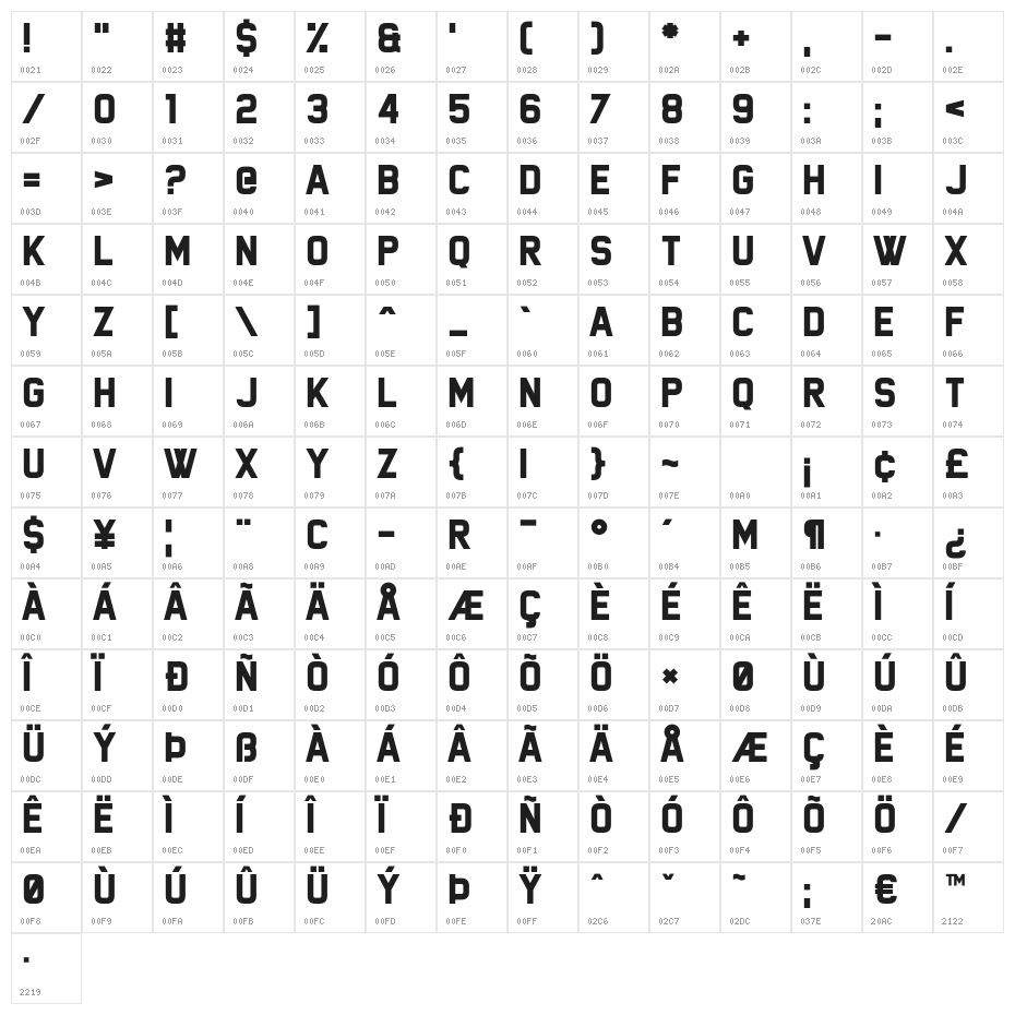 Nemesis Grant Character Map