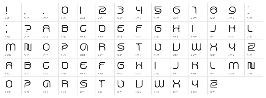 Nemesis Regular Character Map