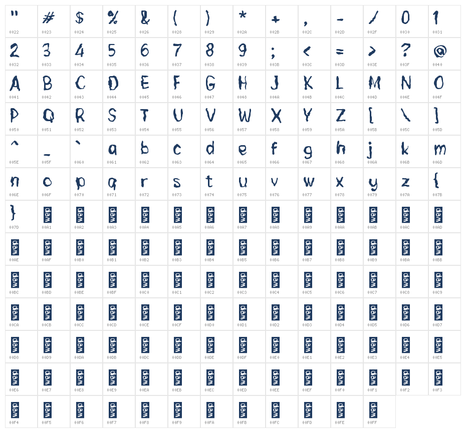Nemkoz Character Map