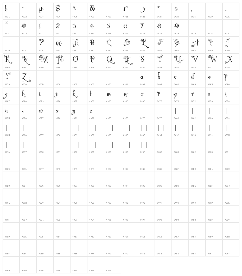 Nemo Nightmares Character Map