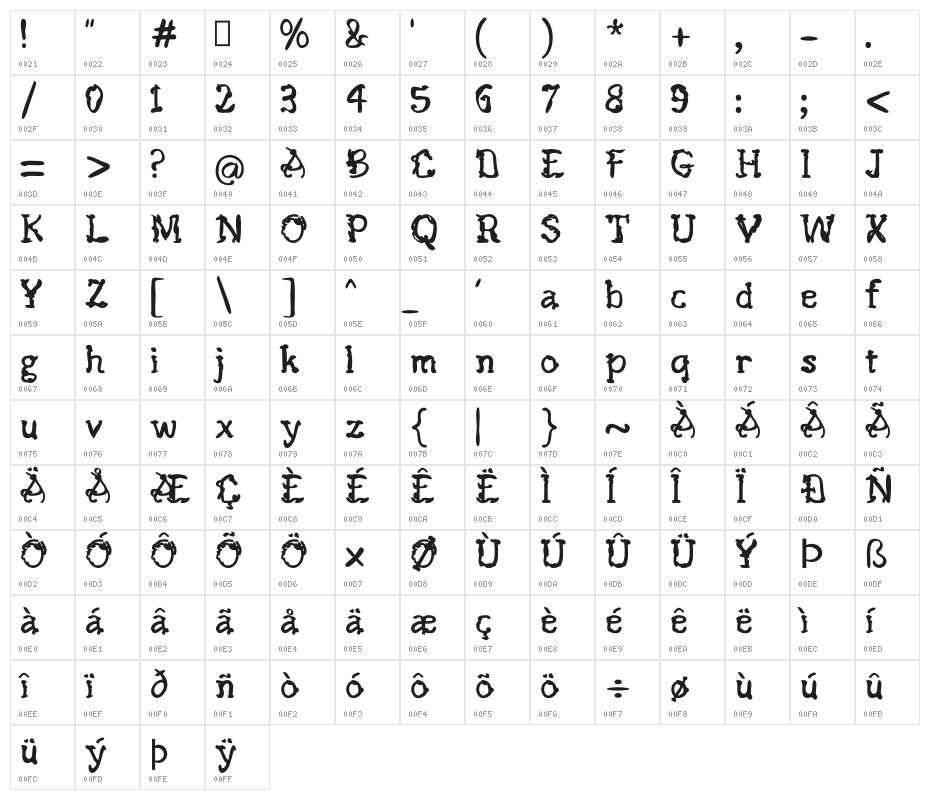 Nemukhin Obralho Character Map