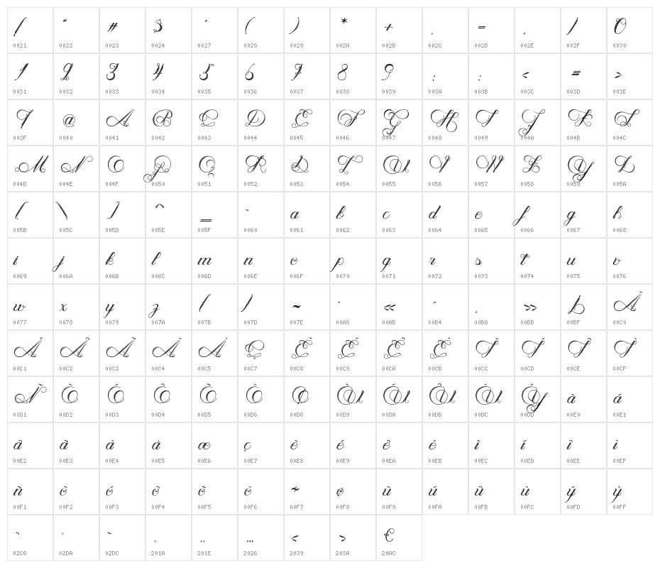 NenupharofVenus Character Map