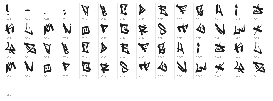 Neo-Bopollux---The-Remix Character Map