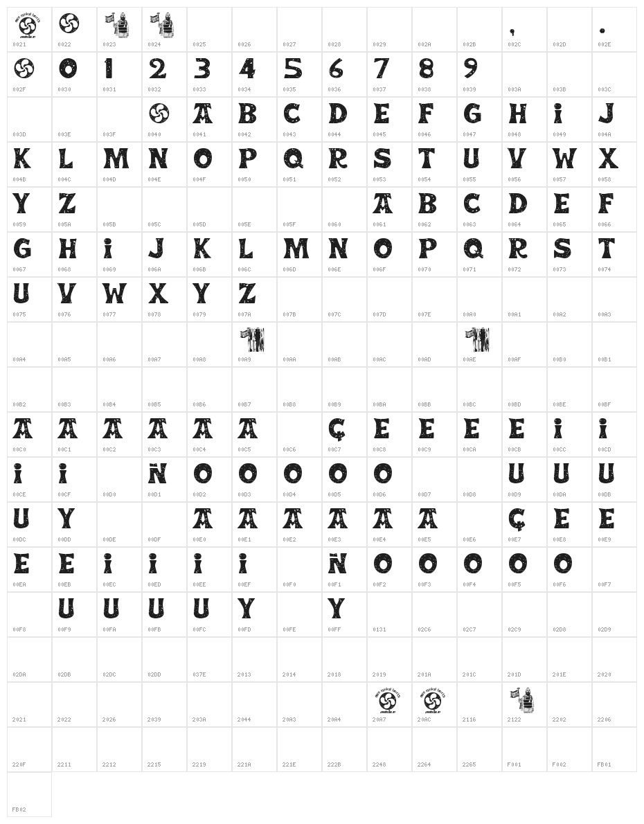 Neo Euskal Herria Character Map
