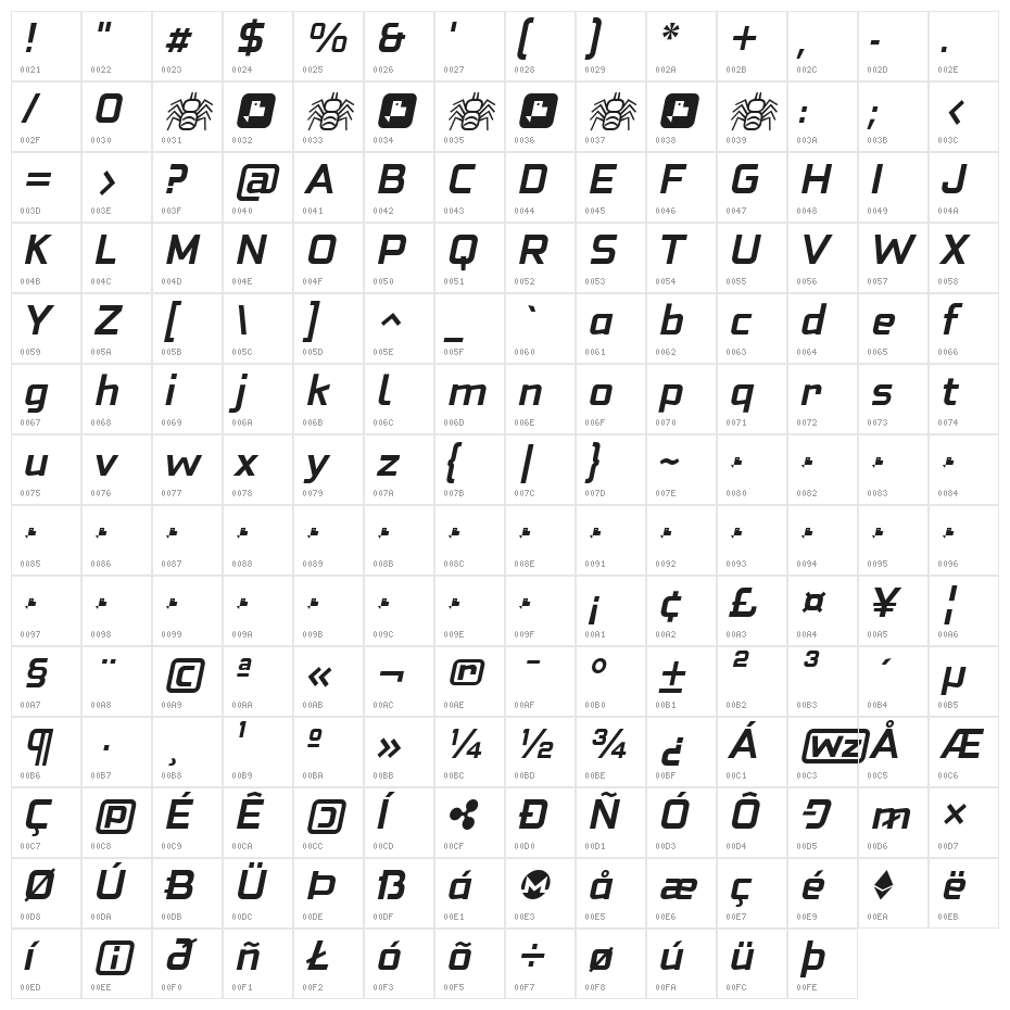 Neo Fobia Bold Italic Character Map