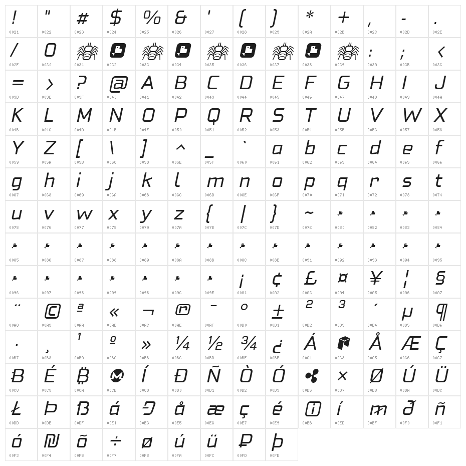 Neo Fobia Italic Character Map