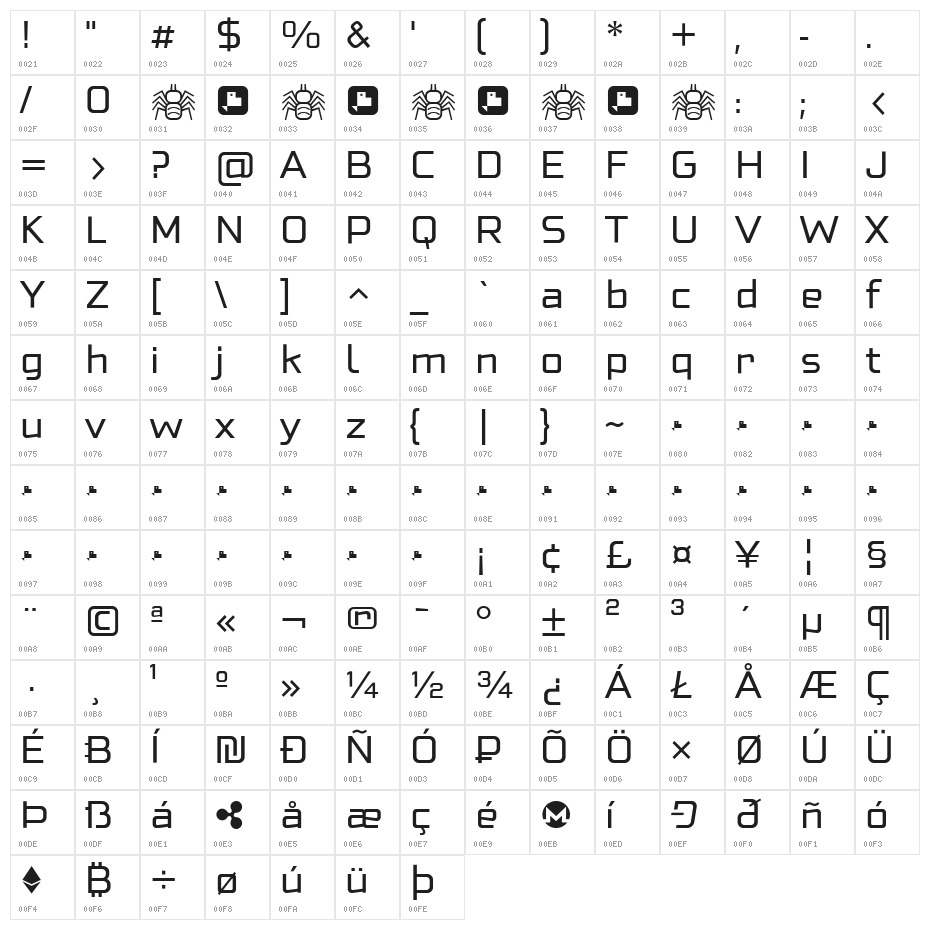 Neo Fobia Regular Character Map