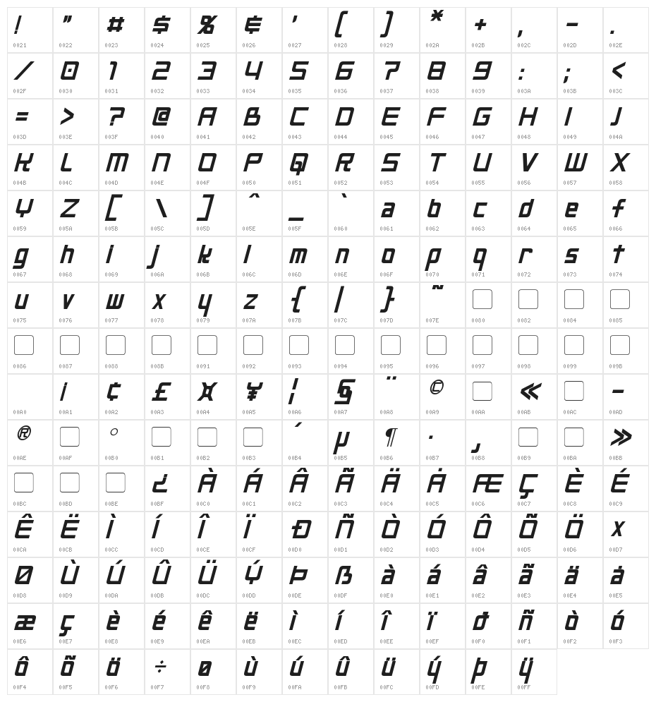 Neo Gen Italic Character Map
