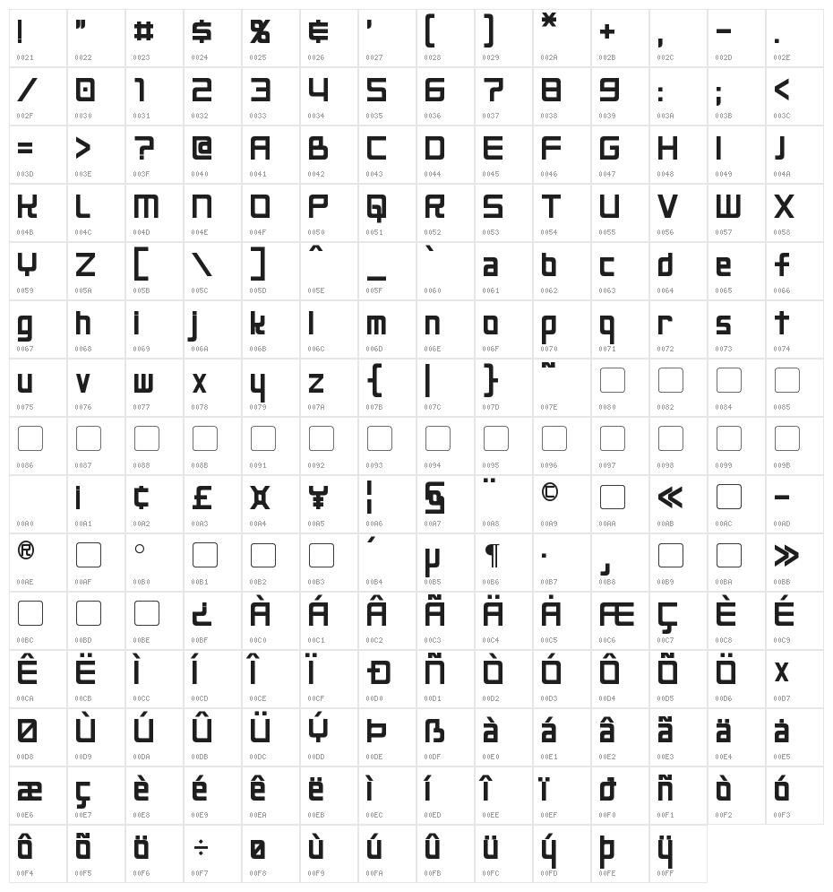 Neo Gen Character Map