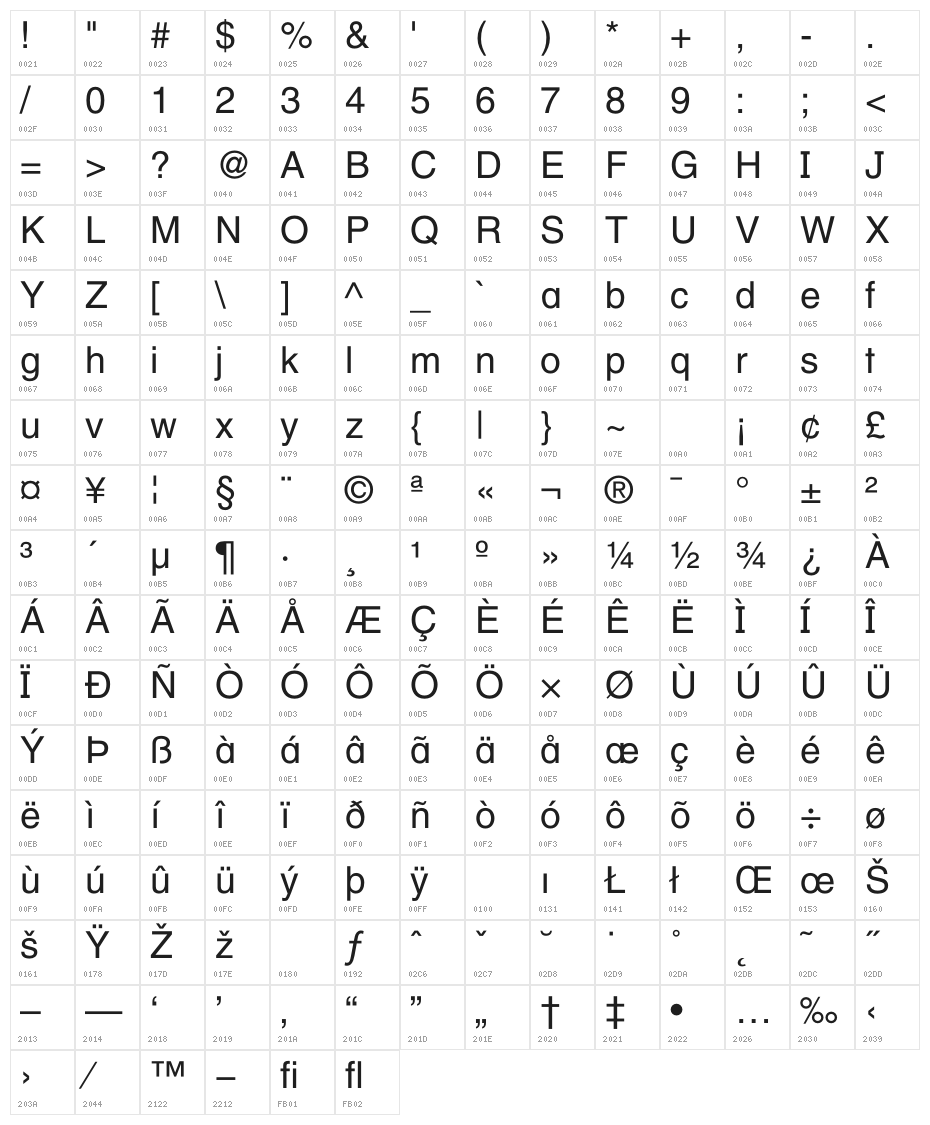 Neo Helvetica Regular Character Map