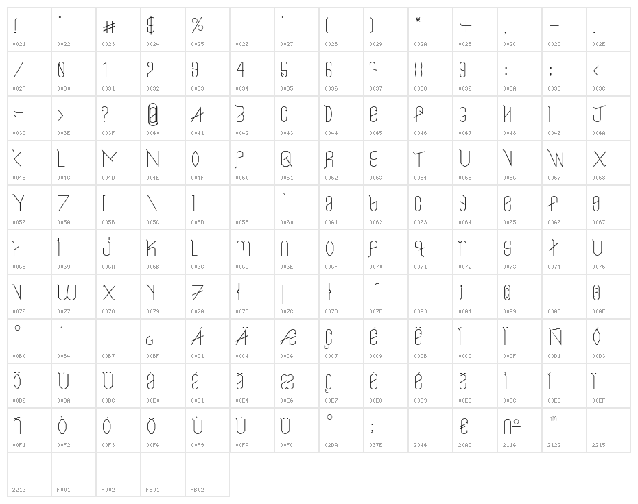 Neo LR Character Map