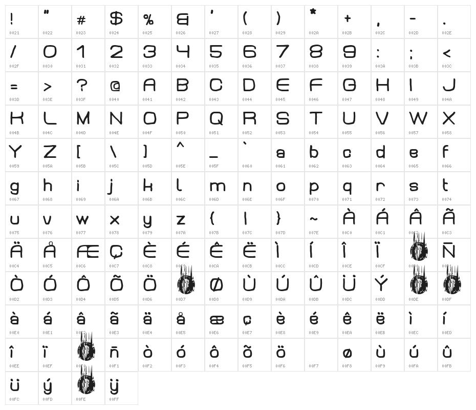 Neo Metropolis Character Map
