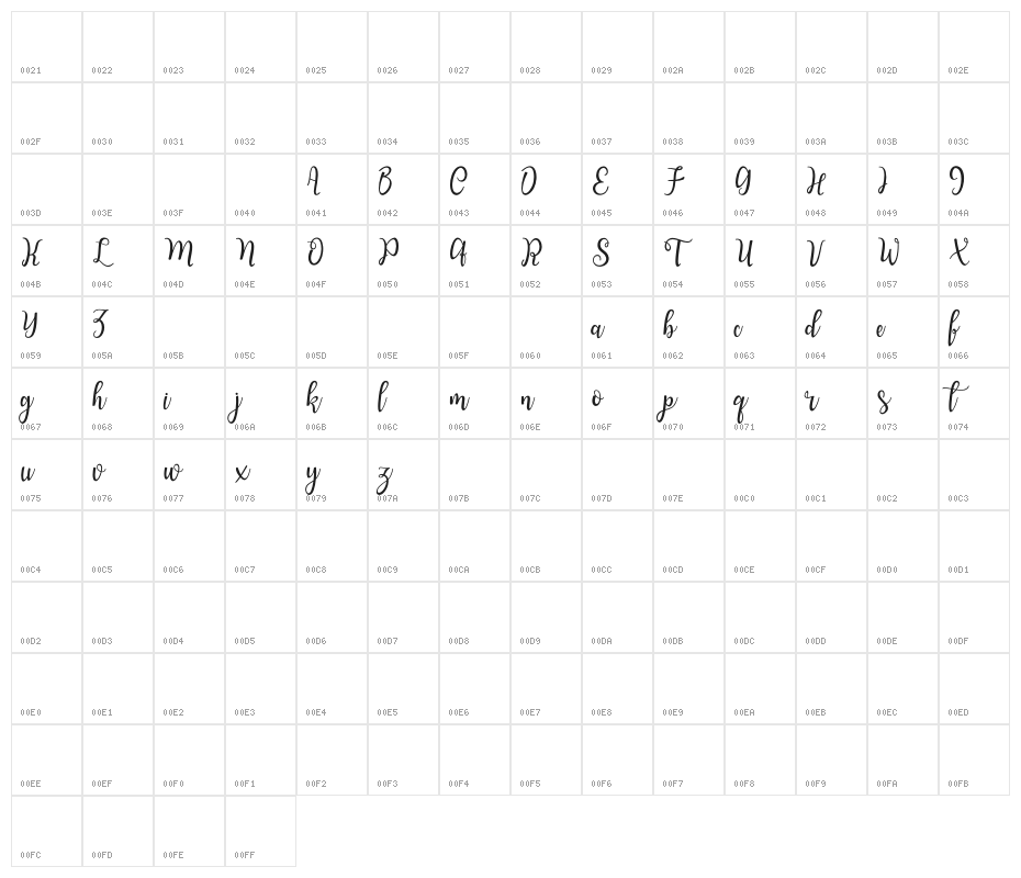 Neo Osaka Character Map