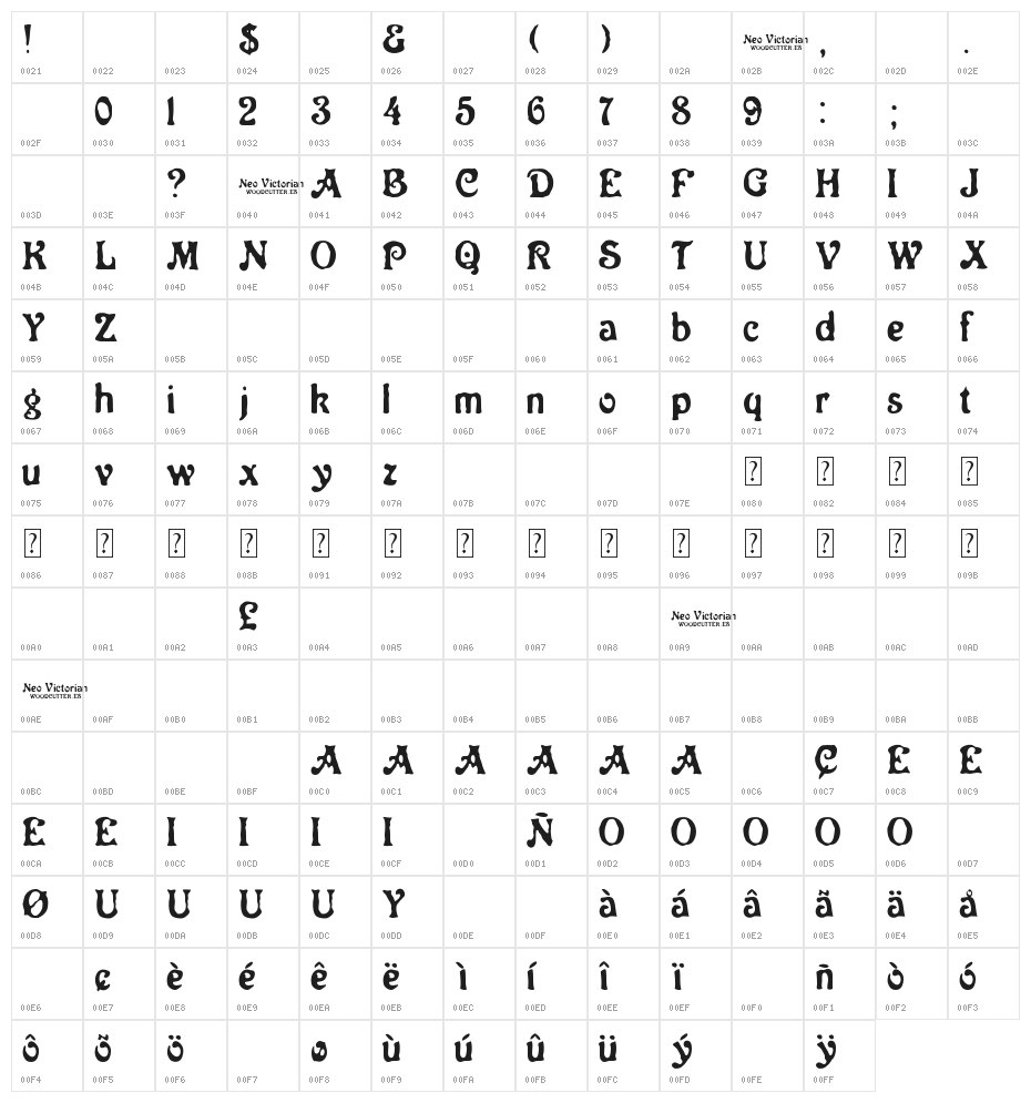 Neo Victorian Character Map