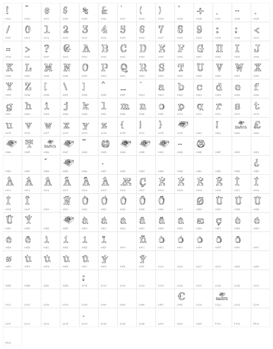 Neo-Writer Character Map