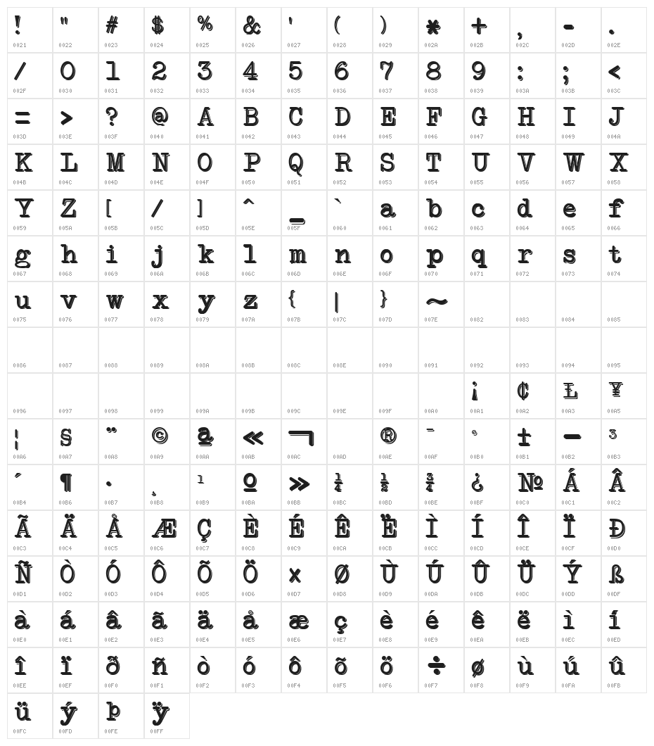 NeoBulletin Two Character Map