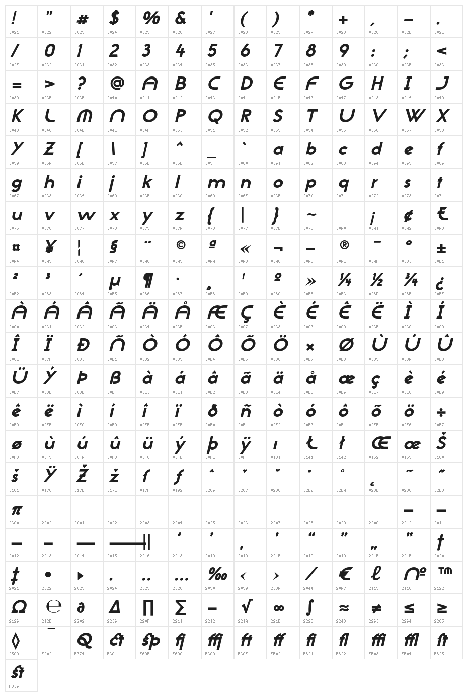 NeoGothisADFStd-ExtraBdOblique Character Map