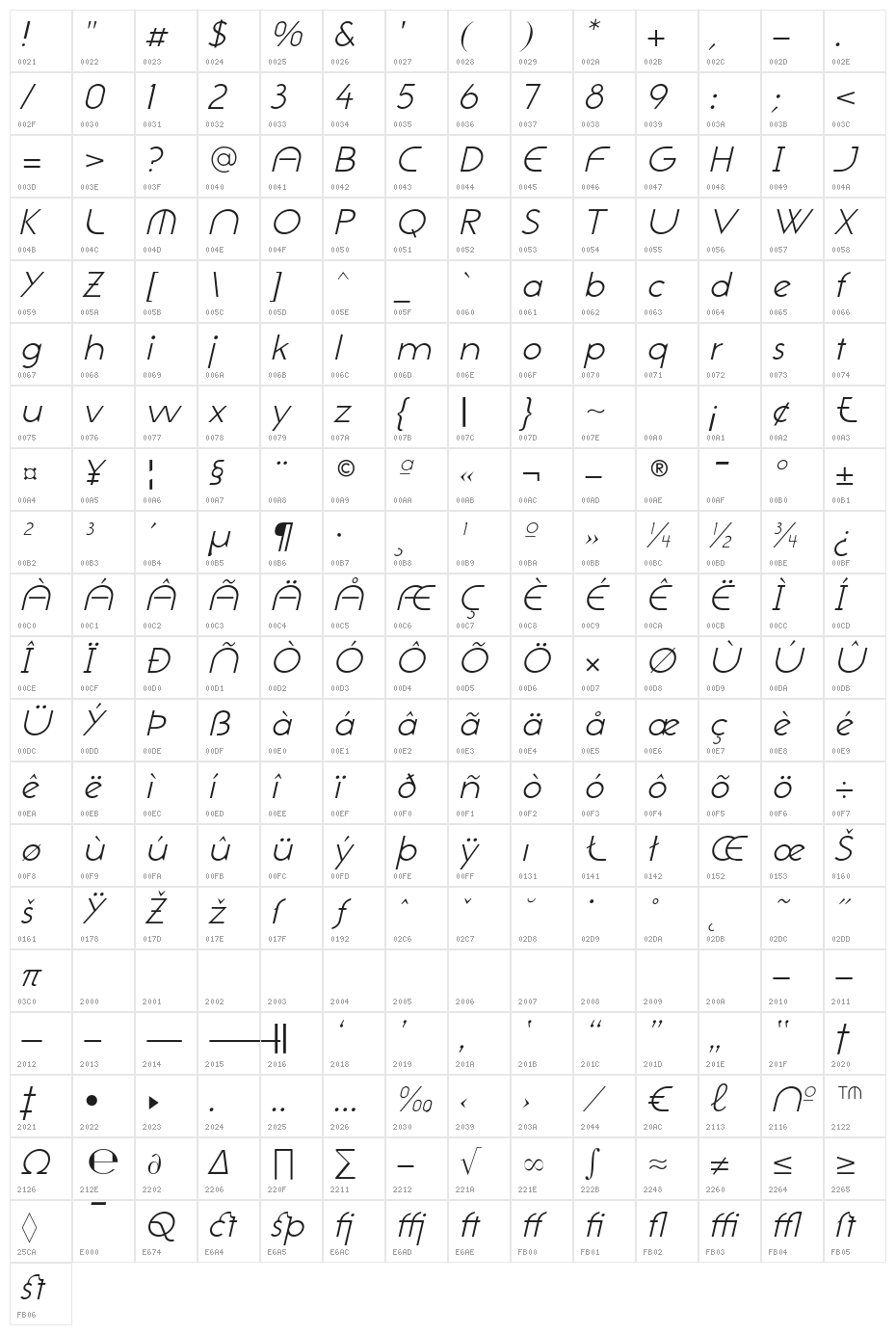 NeoGothisADFStd-LightOblique Character Map