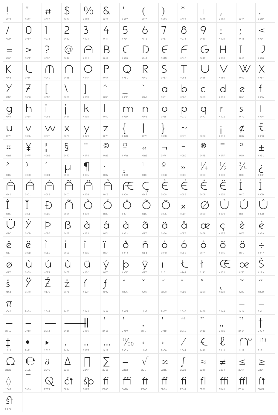 NeoGothisADFStd-Light Character Map