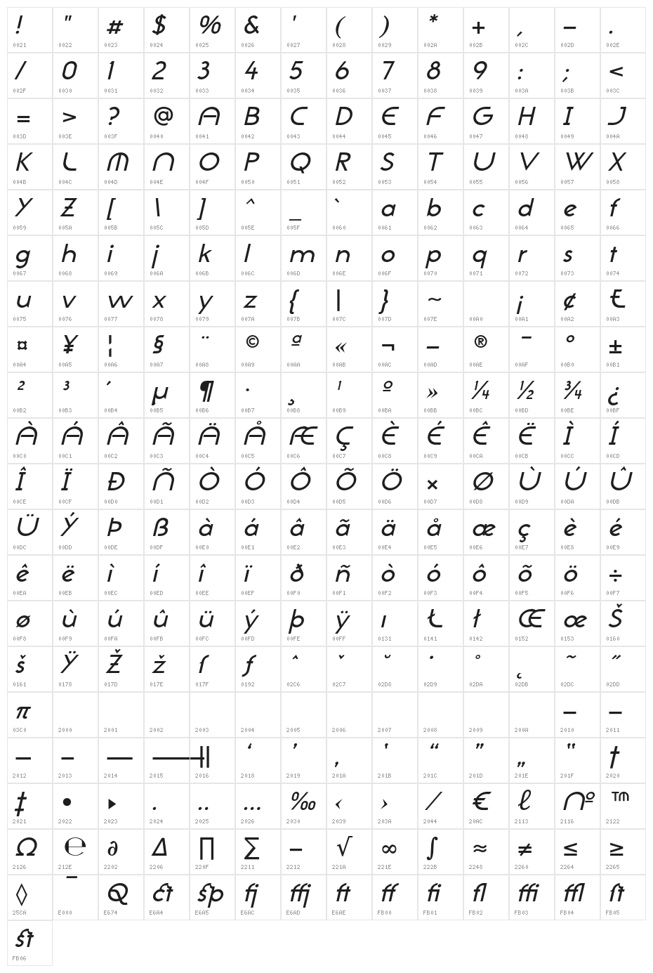 NeoGothisADFStd-MediumOblique Character Map