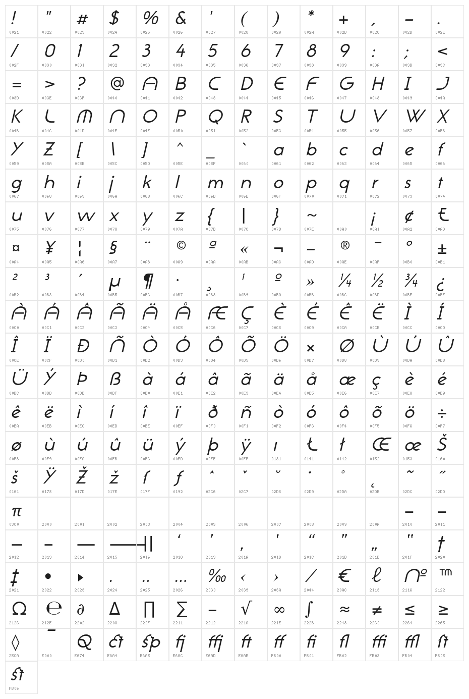 NeoGothisADFStd-Oblique Character Map