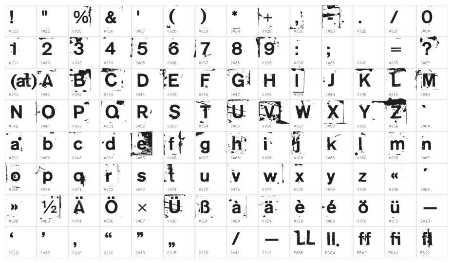 NeoPrint M319 Character Map