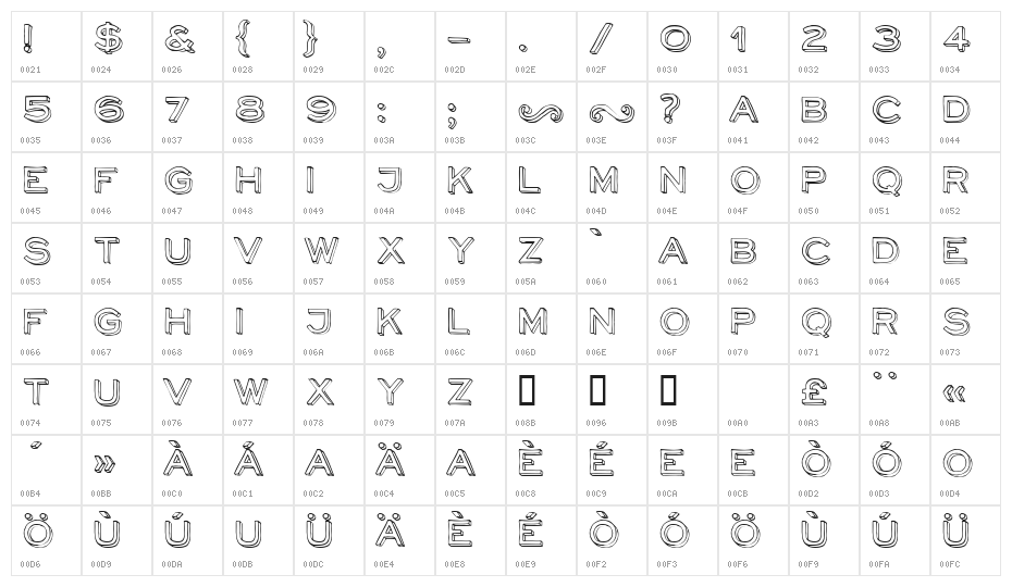 NeoRetroDraw Character Map