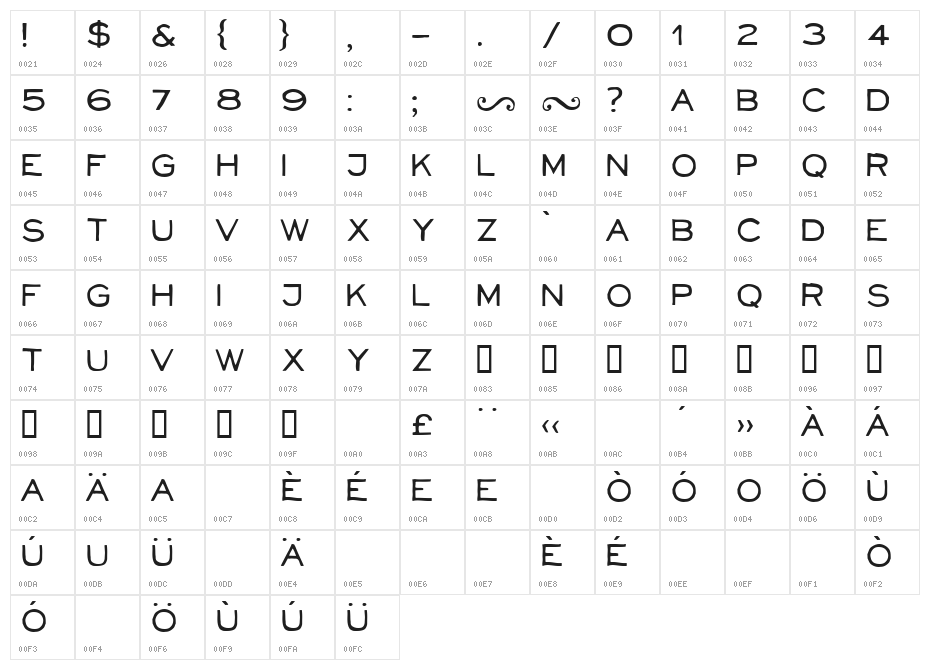 NeoRetroFill Character Map