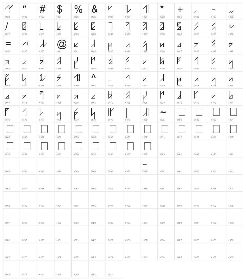 NeoRunic Character Map