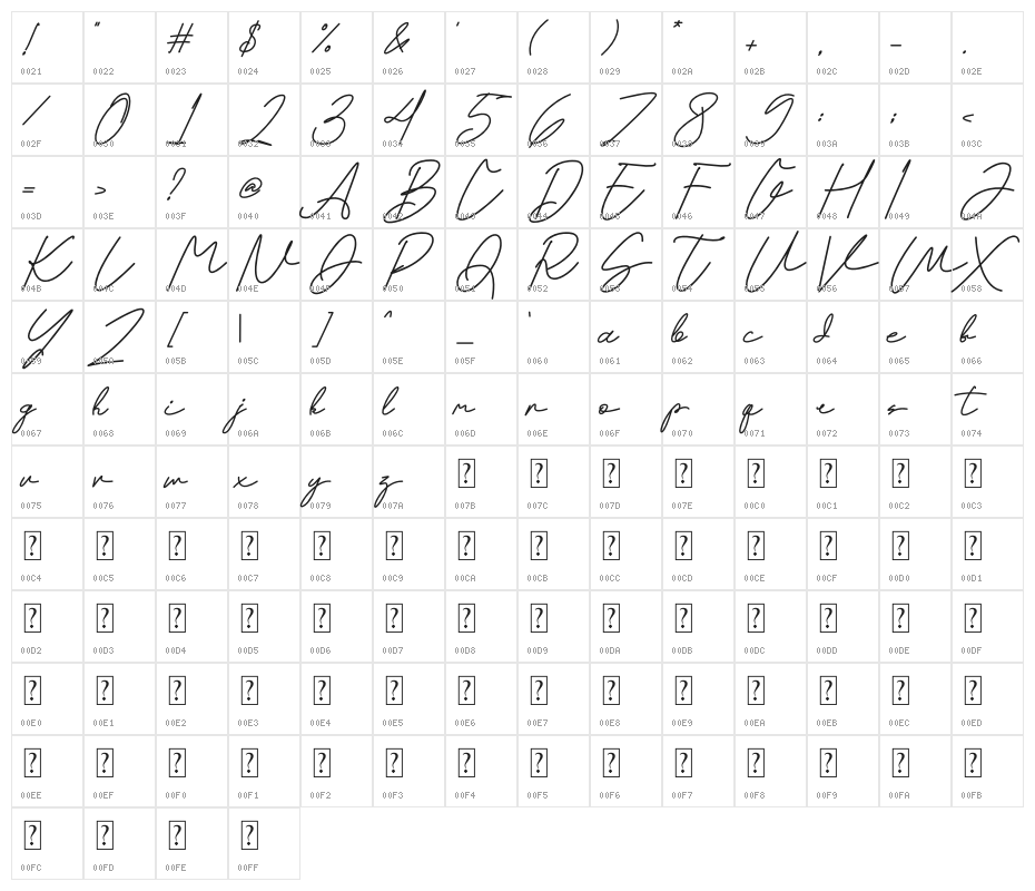NeoStone Character Map