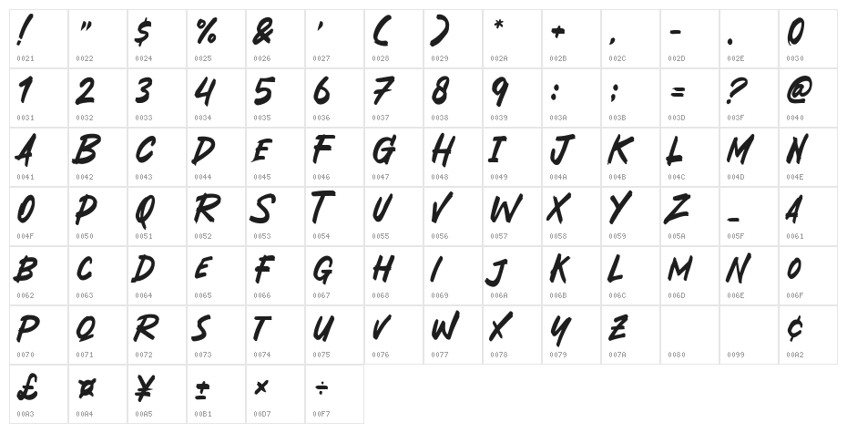 Neodex Character Map