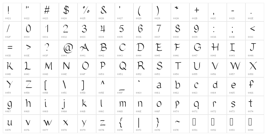 Neodymium Character Map