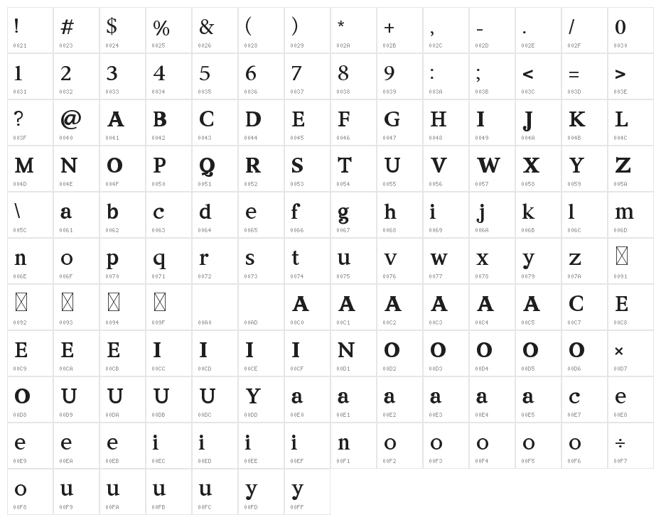 Neogordon Character Map