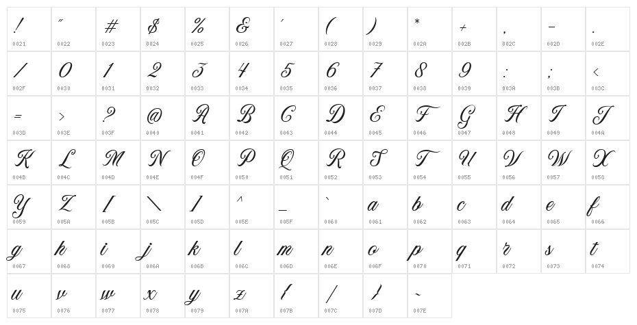 NeographyDEMO Character Map