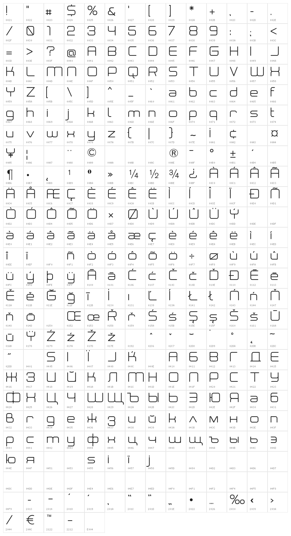 Neogrey Character Map
