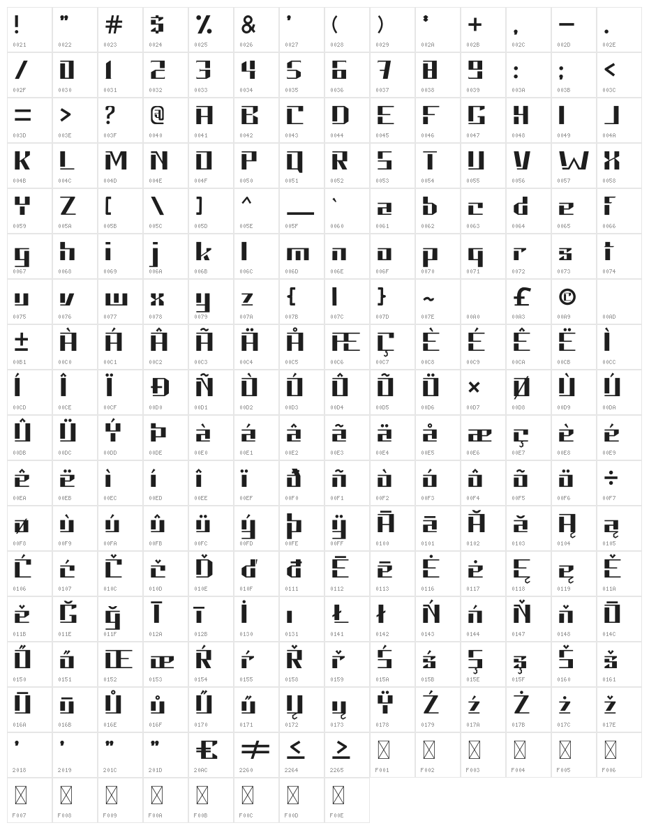 Neolion Character Map