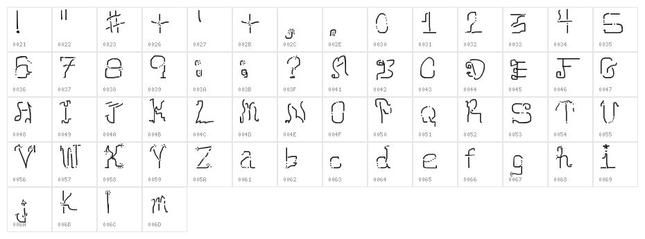 Neomarkerism Character Map