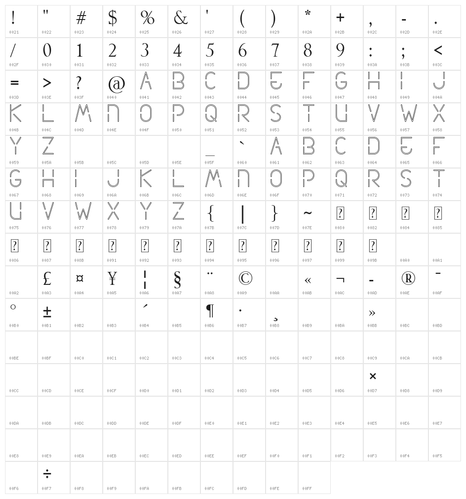 Neon Future Character Map