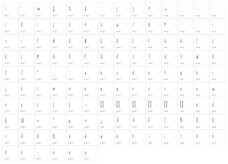Neon Medium Character Map