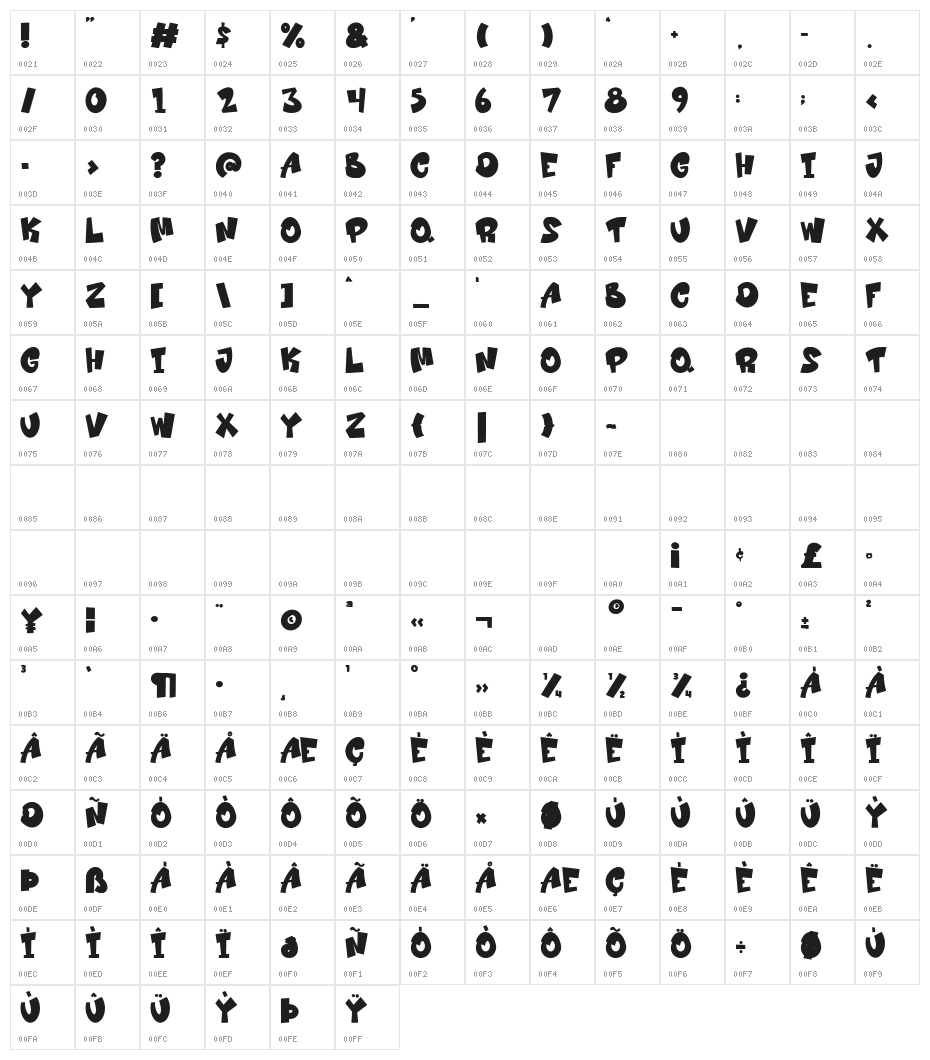 Neon Ring Character Map