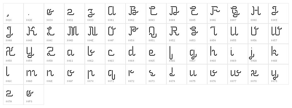 Neonic Regular Character Map