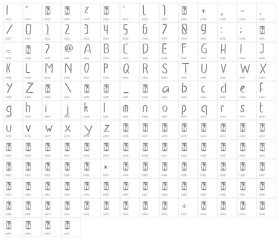 Neonidas Character Map