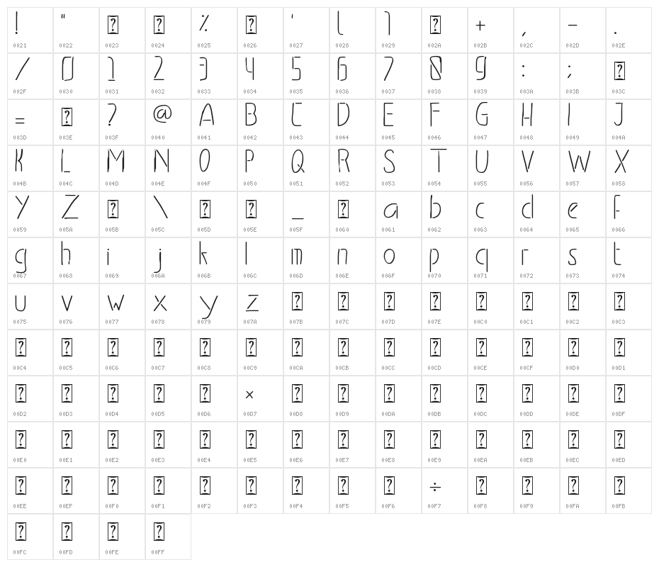 Neonidas Character Map