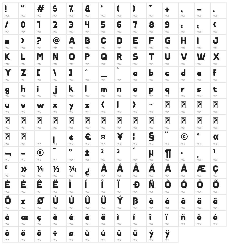 Neonix Character Map