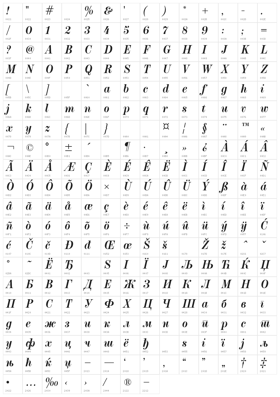 NeoplantaBG-BoldItalic Character Map