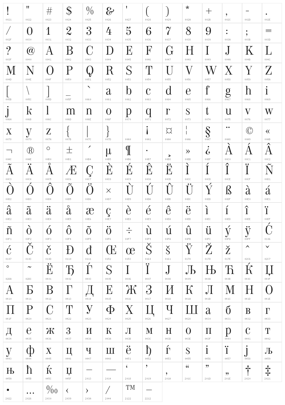 NeoplantaBG Character Map