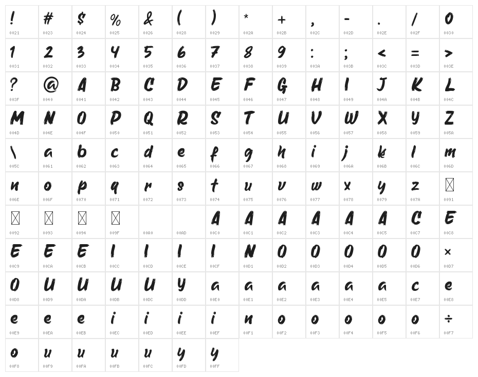Neoradical Character Map