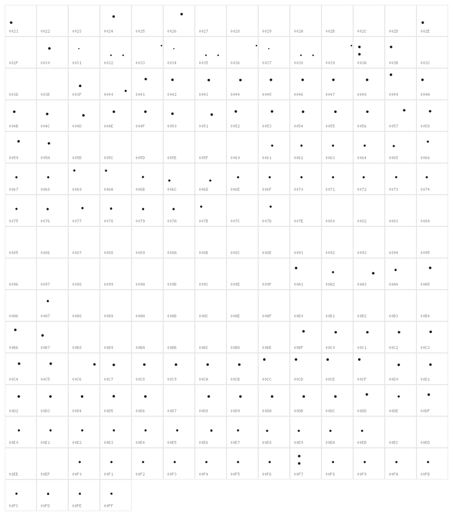 Neospace Black Expanded Character Map