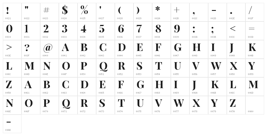 Neothic Character Map